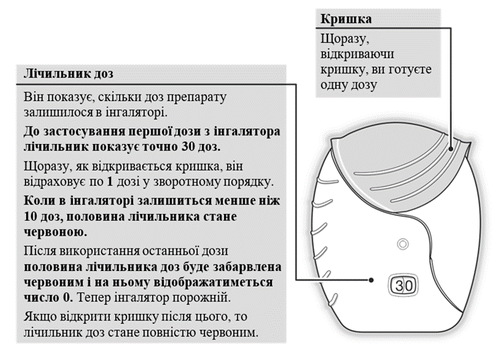 Показання треледжи елліпта