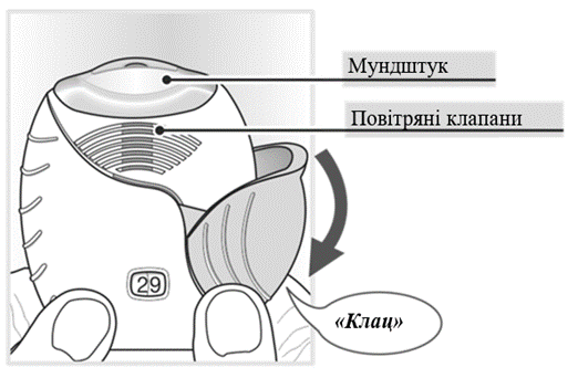Застосування треледжи елліпта