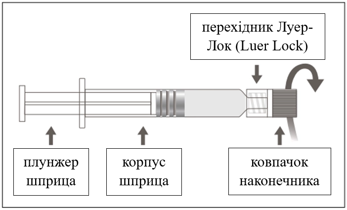 Інструкція гексаксим® / hexaxim вакцина для профілактики