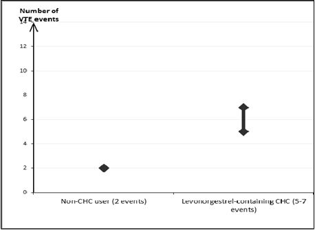 Застосування левомін® 30