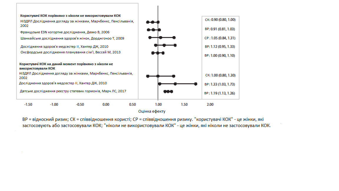 Рецепт левомін® 30