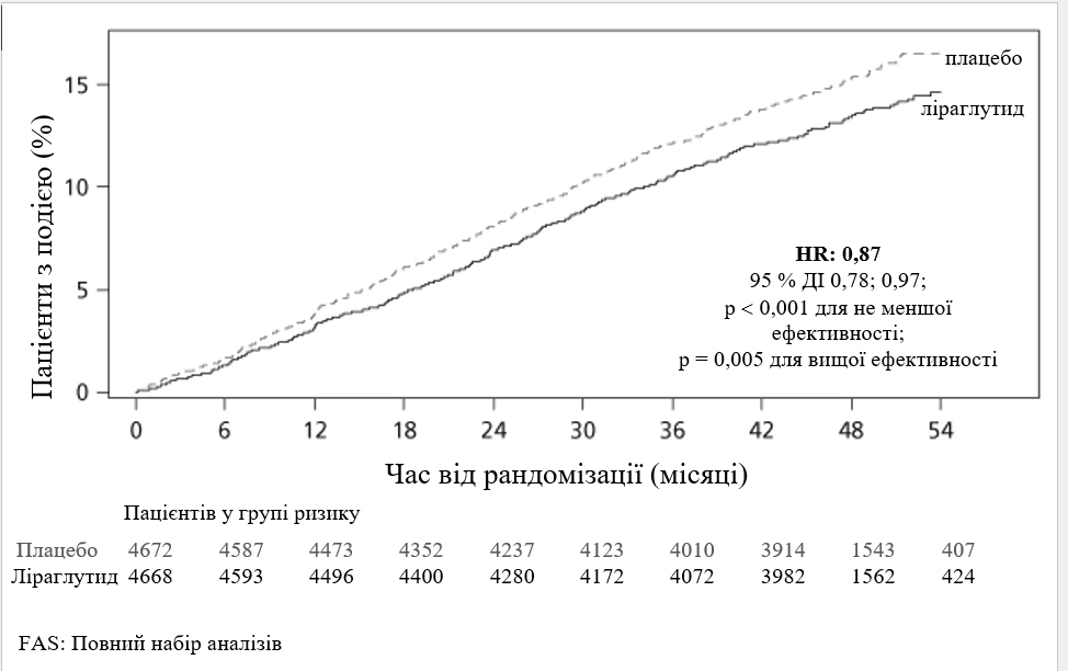 Виробник саксенда®