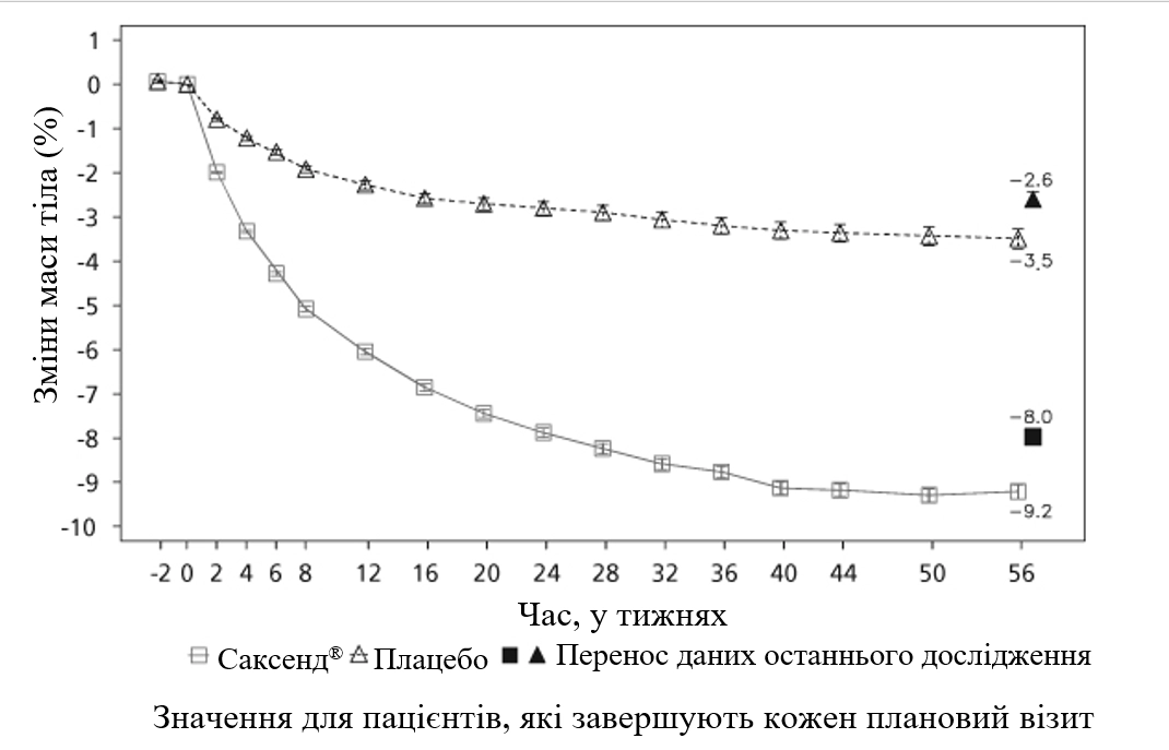 Опис саксенда®