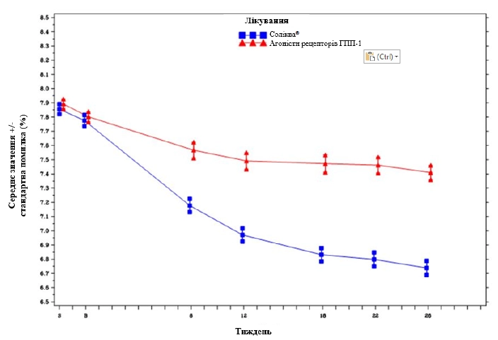 Опис соліква®
