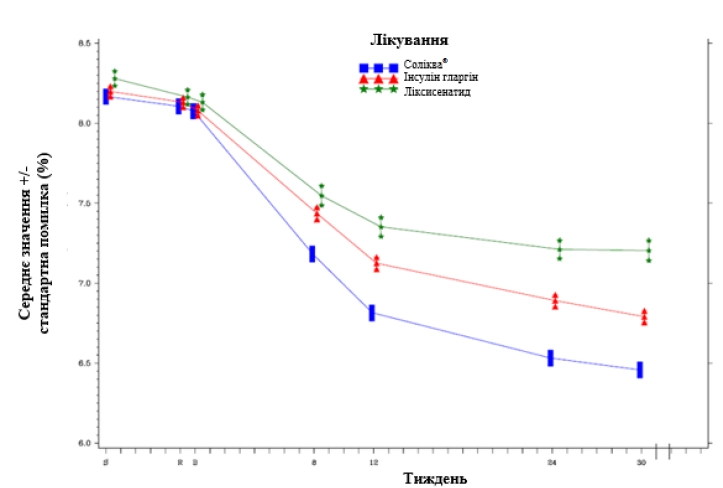 Препарат соліква®