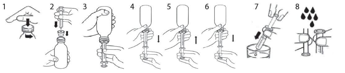 Дія левіцитам