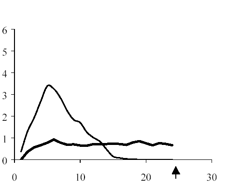 Схема лантус® солостар®
