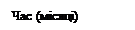 Склад кіскалі