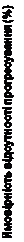 Дія кіскалі