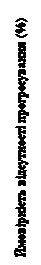 Опис кіскалі