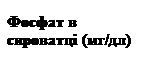 Властивості фосфо-сода