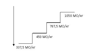 Лікарський засіб гемакс