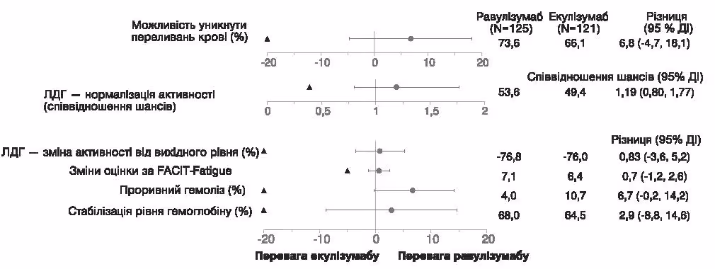 Виробник ультоміріс