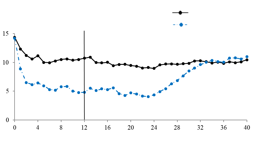 Властивості ксолар