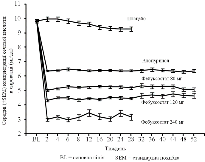 Зображення фебумакс