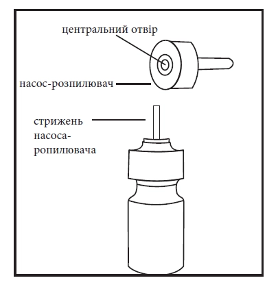 Дія гленспрей