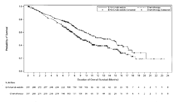 Препарат падцев