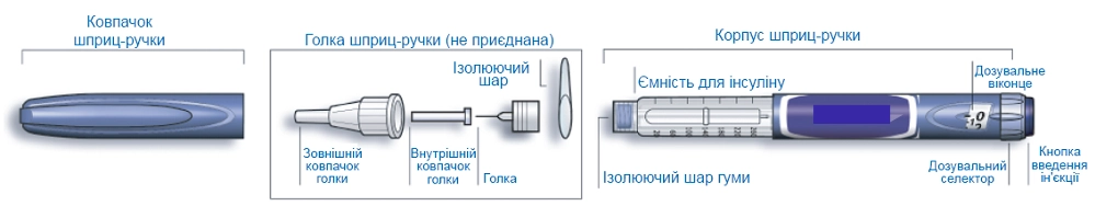 Показання лантус® солостар®