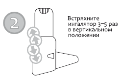 Властивості формотерол ізіхейлер
