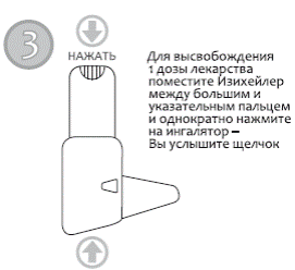Вплив формотерол ізіхейлер