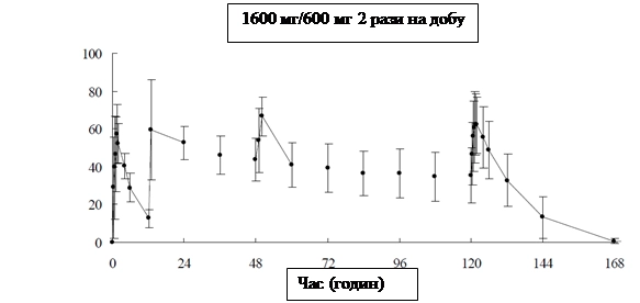 Препарат фавіпіравір-мікрохім