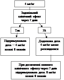 Застосування іларіс