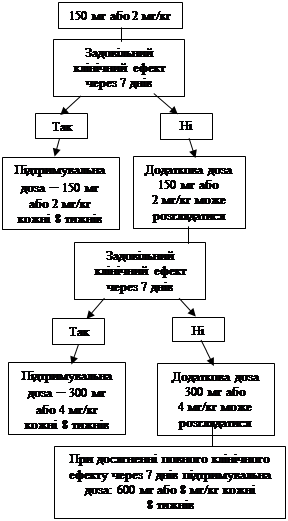 Фото іларіс