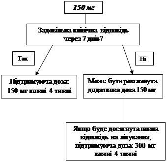 Лікарський засіб іларіс