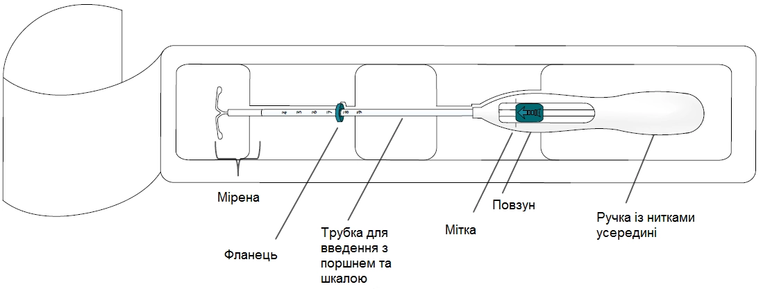 Дія мірена