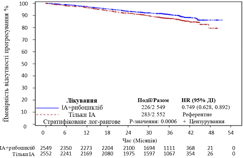Вплив кіскалі