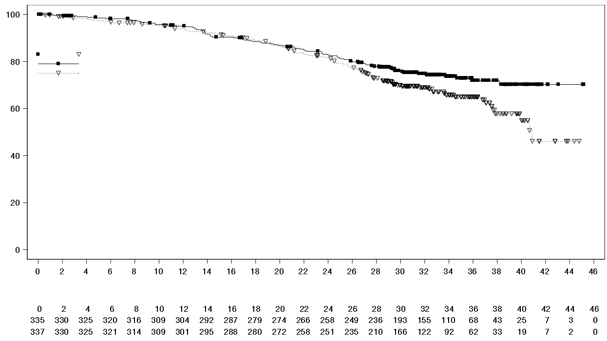 Властивості кіскалі