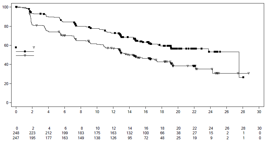 Опис кіскалі
