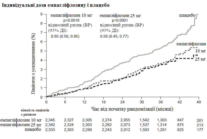 Схема сінджарді®