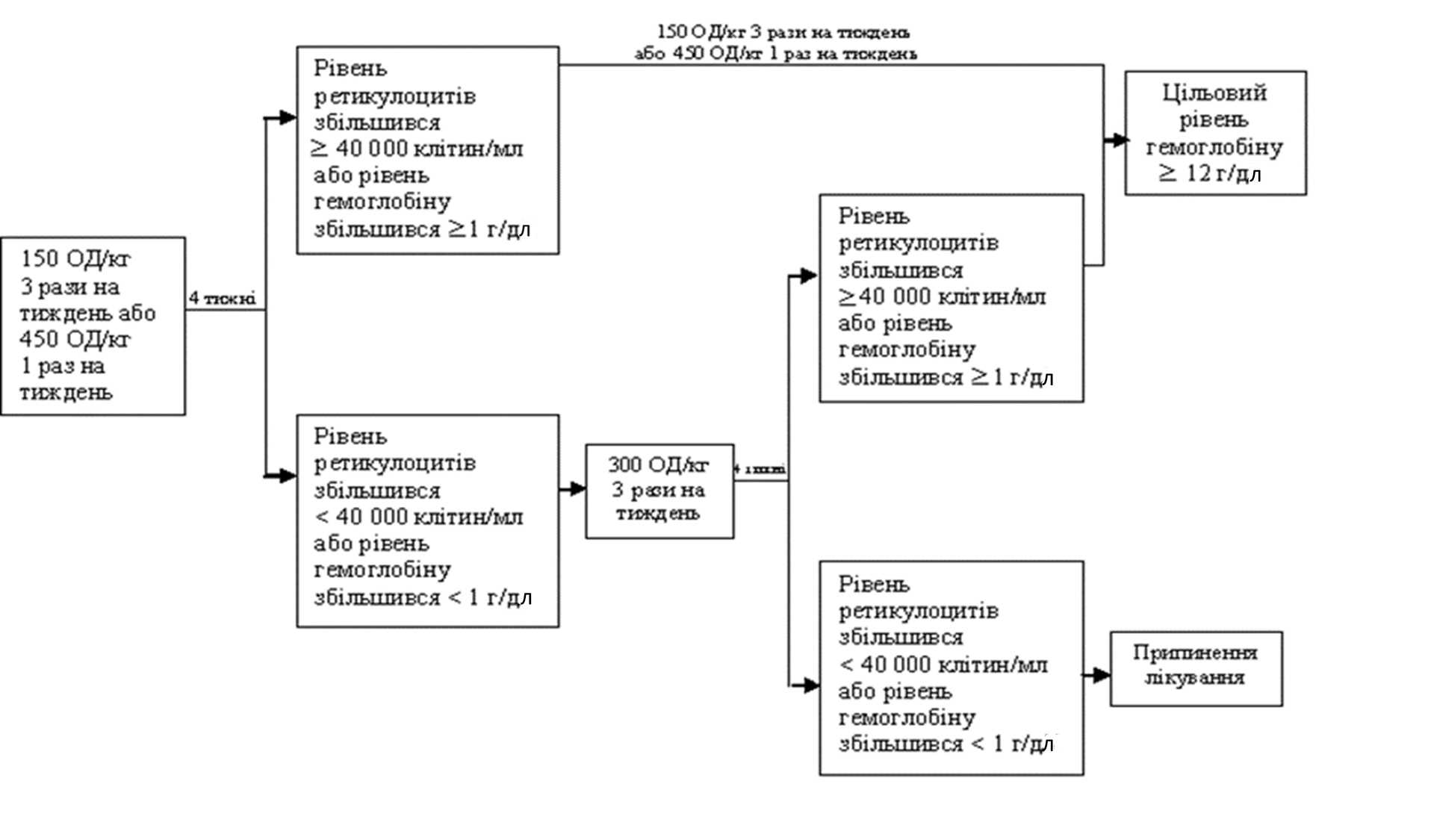 Інструкція емавейл