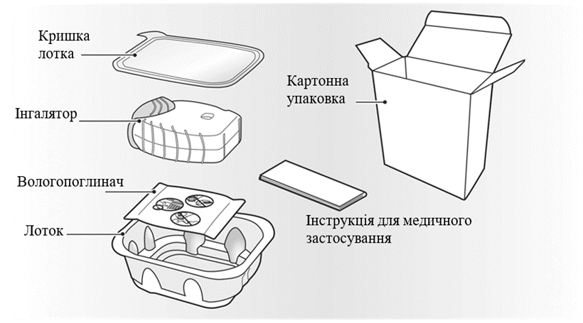 Препарат треледжи елліпта
