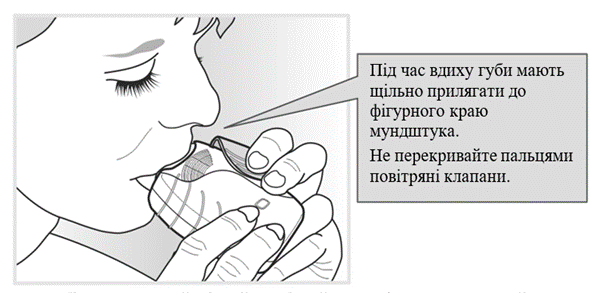 Пакування треледжи елліпта