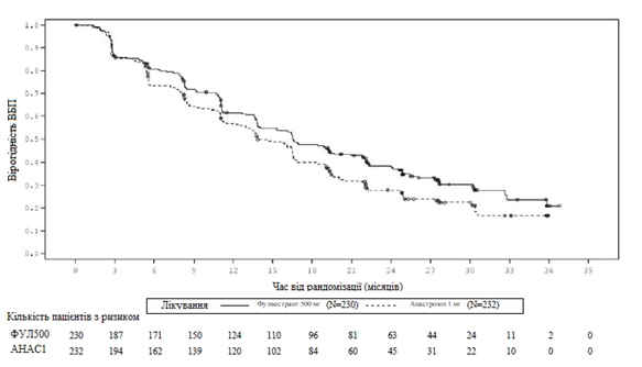 Зображення фулвестрант евер фарма