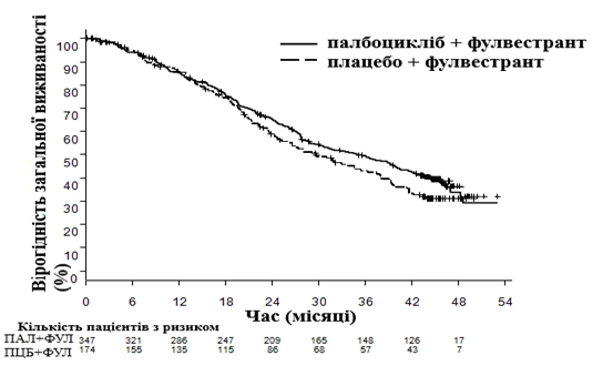 Інструкція фулвестрант евер фарма