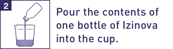 Властивості ізіклін