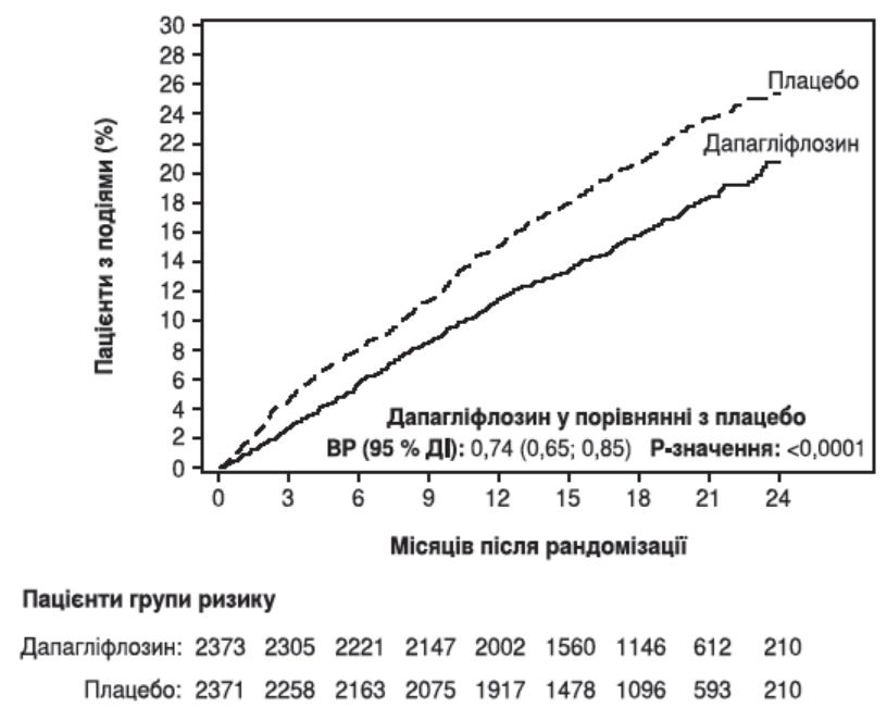 Рецепт форксіга