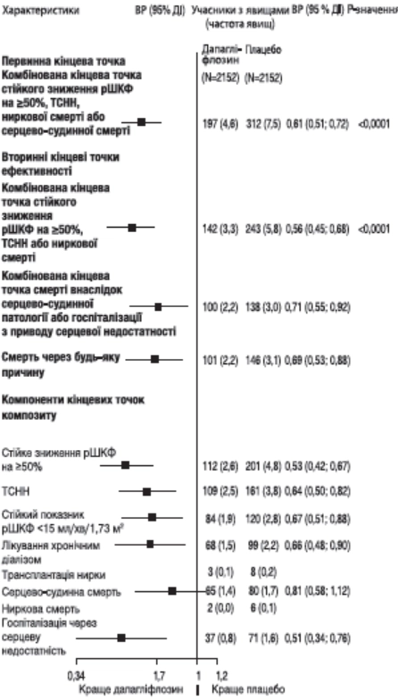 Схема форксіга