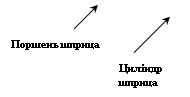 Дія церварикс™ вакцина для профілактики захворювань,