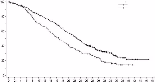 Склад енхерту