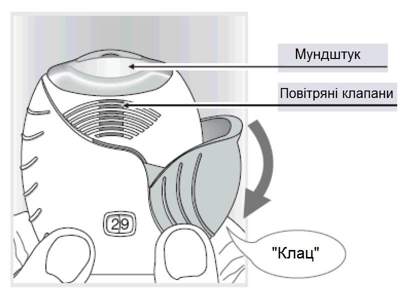 Властивості аноро елліпта