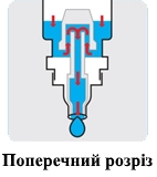 Зображення лаферобіон