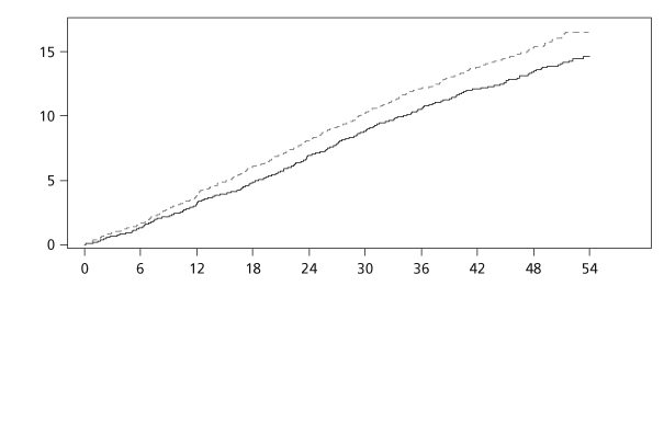 Вплив саксенда®