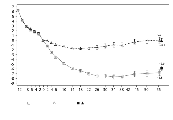 Склад саксенда®