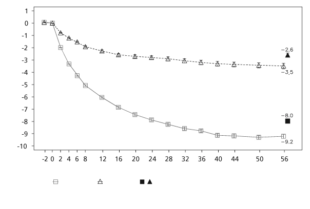 Дія саксенда®