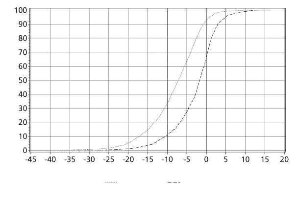 Опис саксенда®
