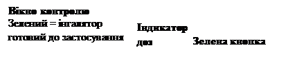 Лікарський засіб екліра® дженуейр®